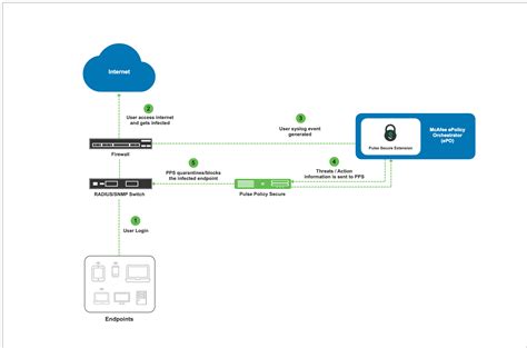 smart card epo|how to create an epo.